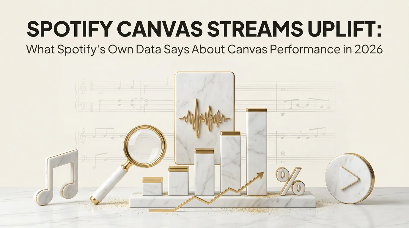 Spotify Canvas Streams Uplift: What Spotify's Own Data Says About Canvas Performance in 2026